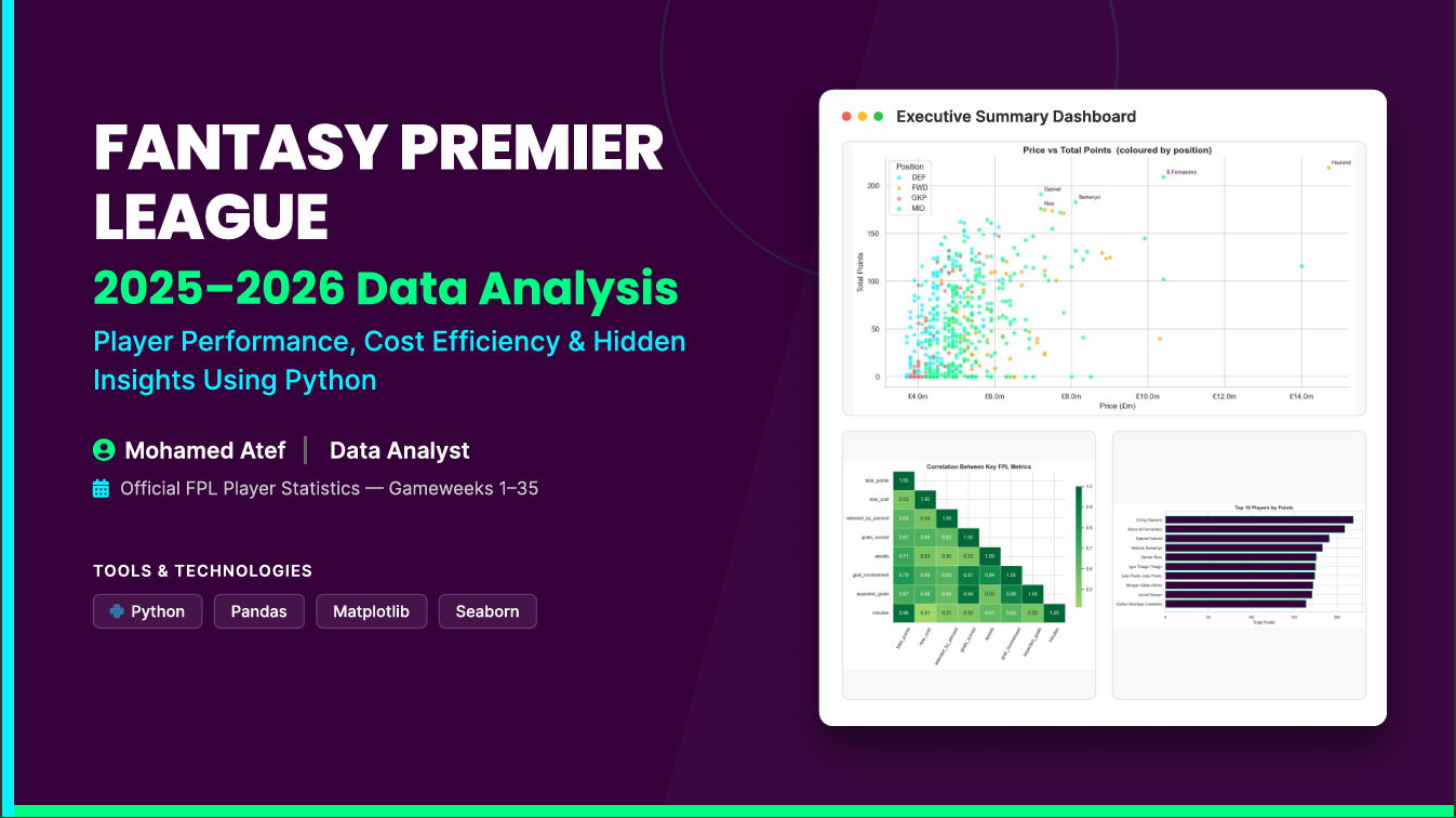 Fantasy Premier League Data Analysis